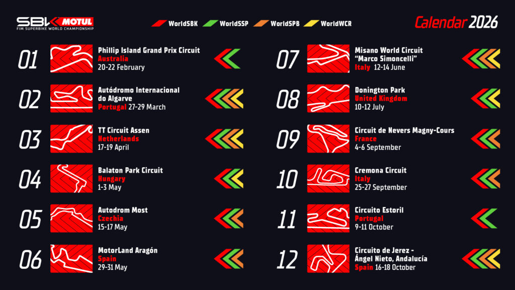 ตารางแข่ง wsbk 2026