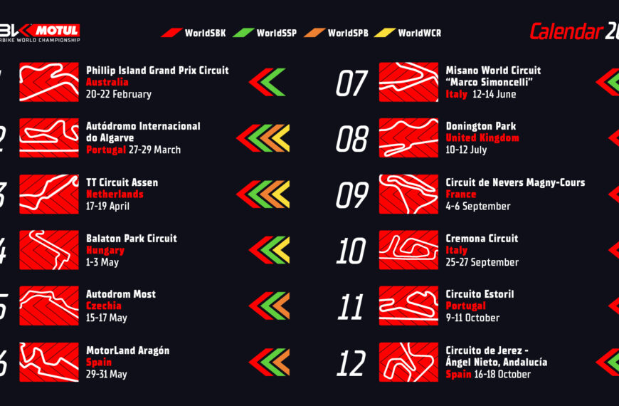 ตารางแข่ง WSBK 2026